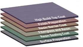 Six Step Fiberglass Layers Process